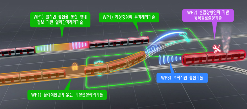 전기철도 기술 및 해석 능력